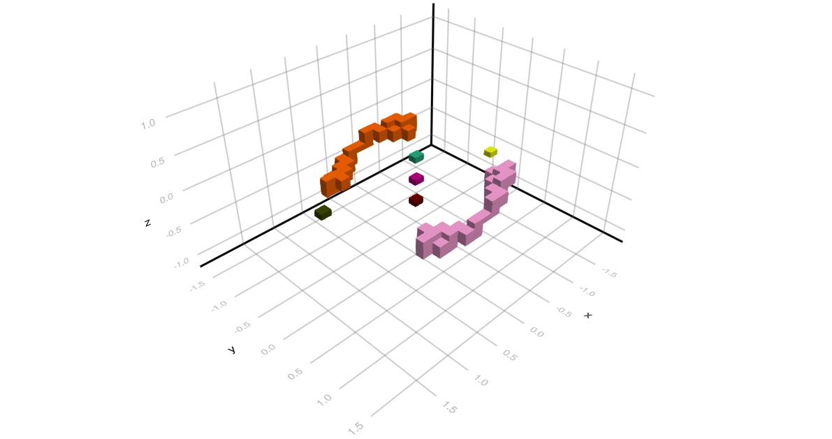 The dynamics of an Allen-Cahn model