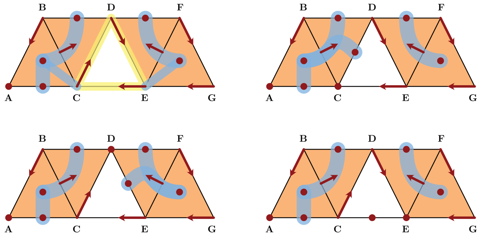 Three different ways to break up the periodic orbit