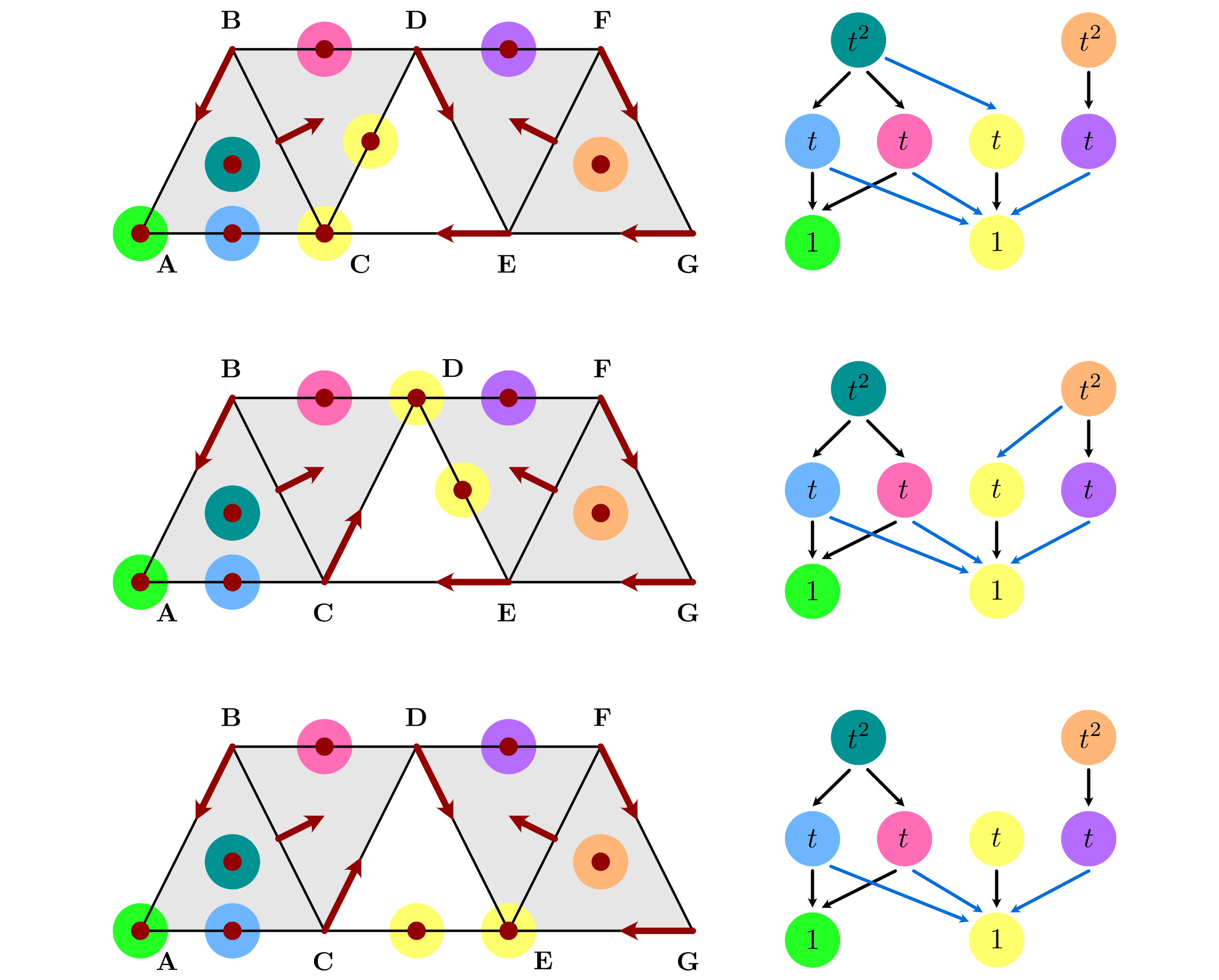 Morse decompositions for the three gradient vector fields