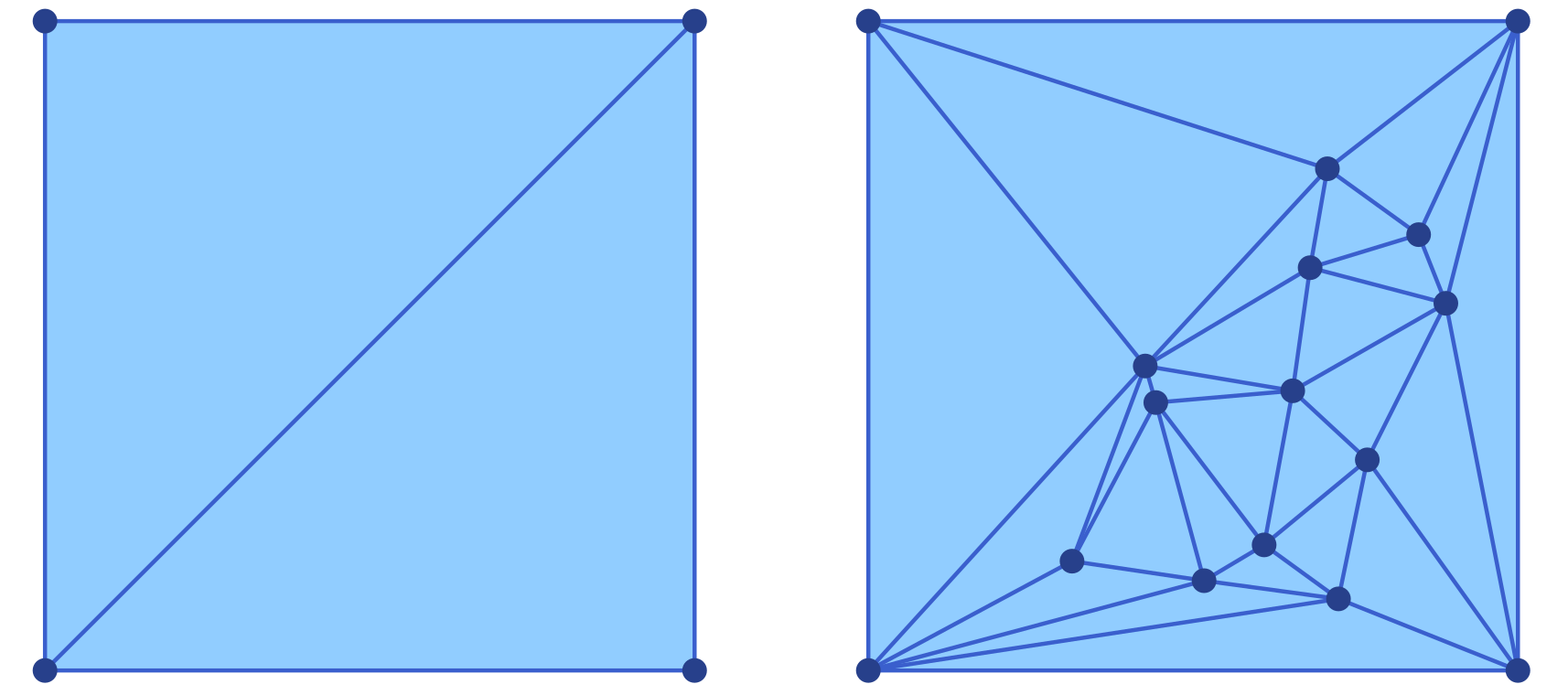 Two sample Delaunay triangulations of a square
