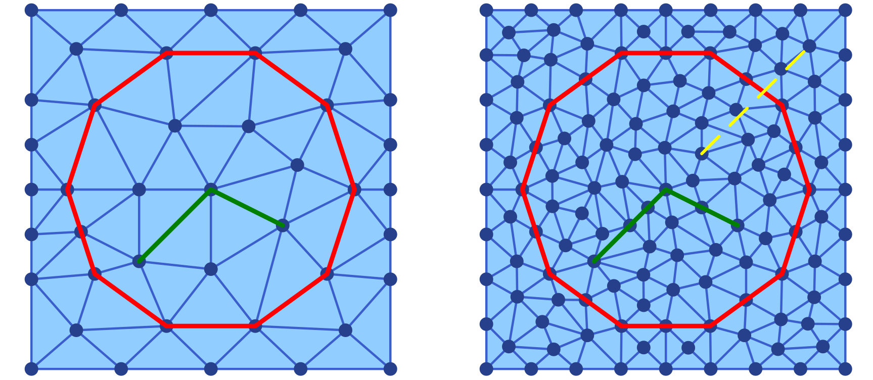 Two refined Delaunay triangulations of a square