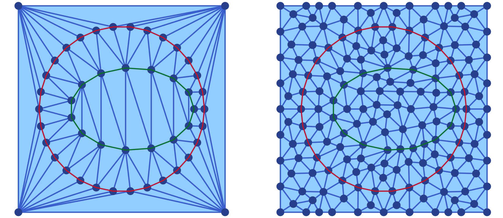 A complete Delaunay triangulation example