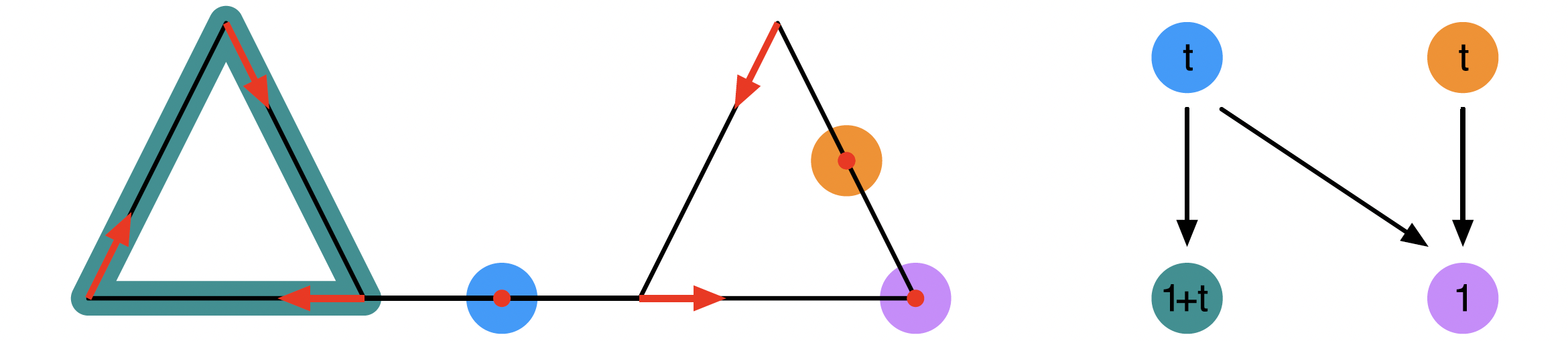 Morse decomposition of the one-dimensional example