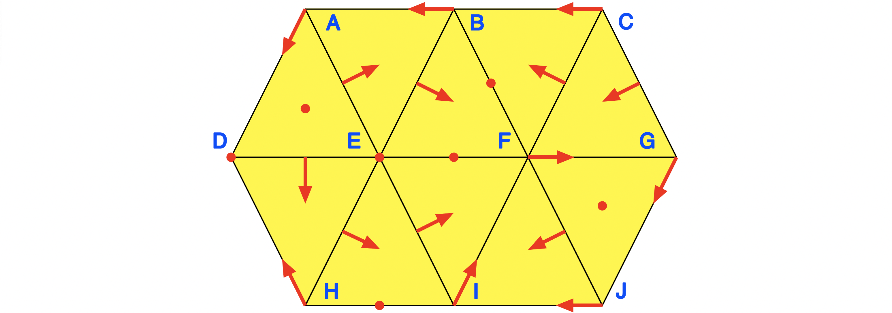 A planar simplicial complex flow