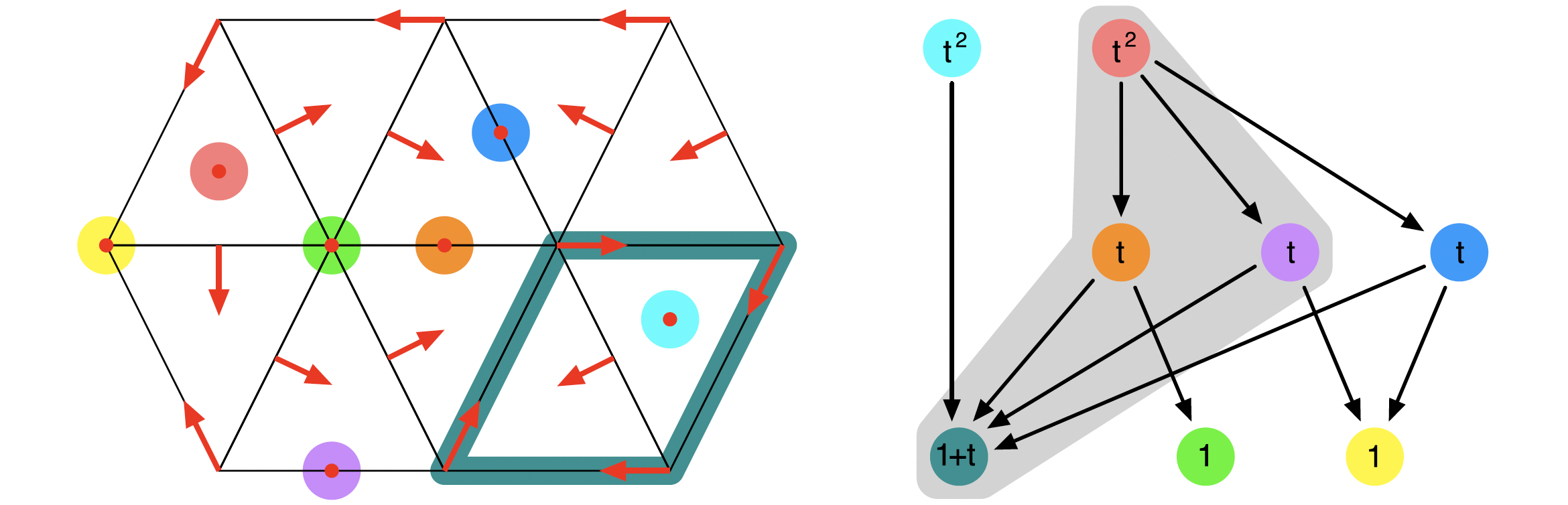 Morse decomposition of the planar flow