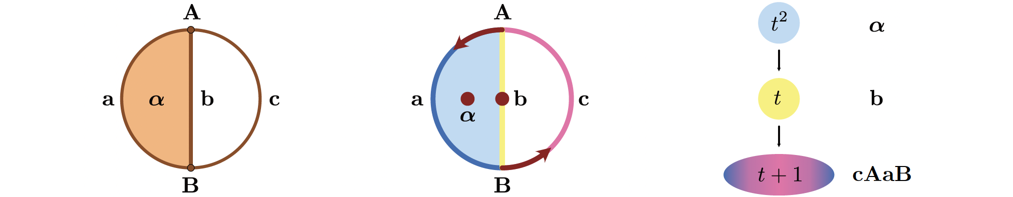 A small Lefschetz complex with periodic orbit