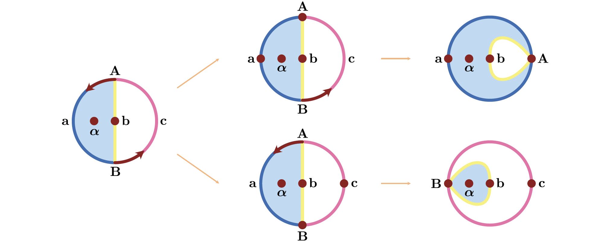 Direct derivation of connection matrices