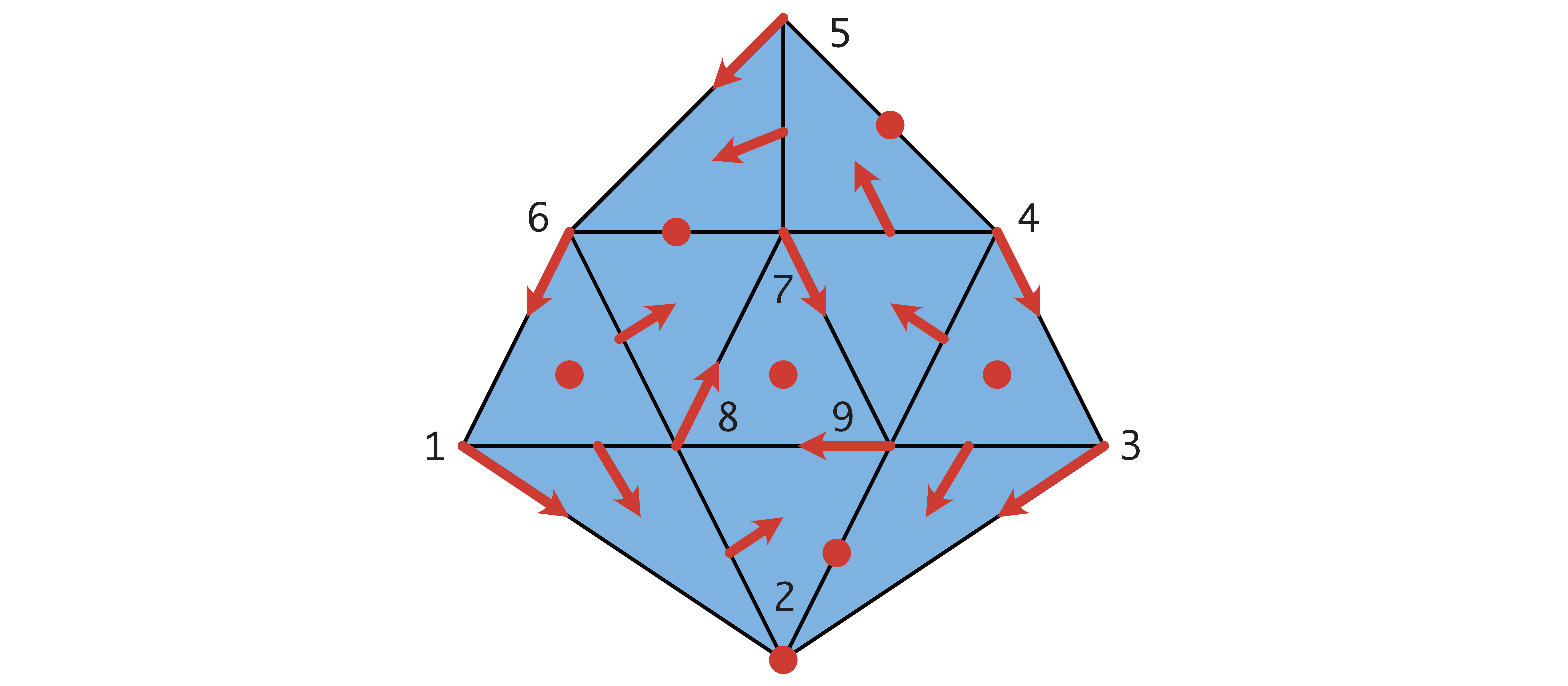 An example with nonunique connection matrices