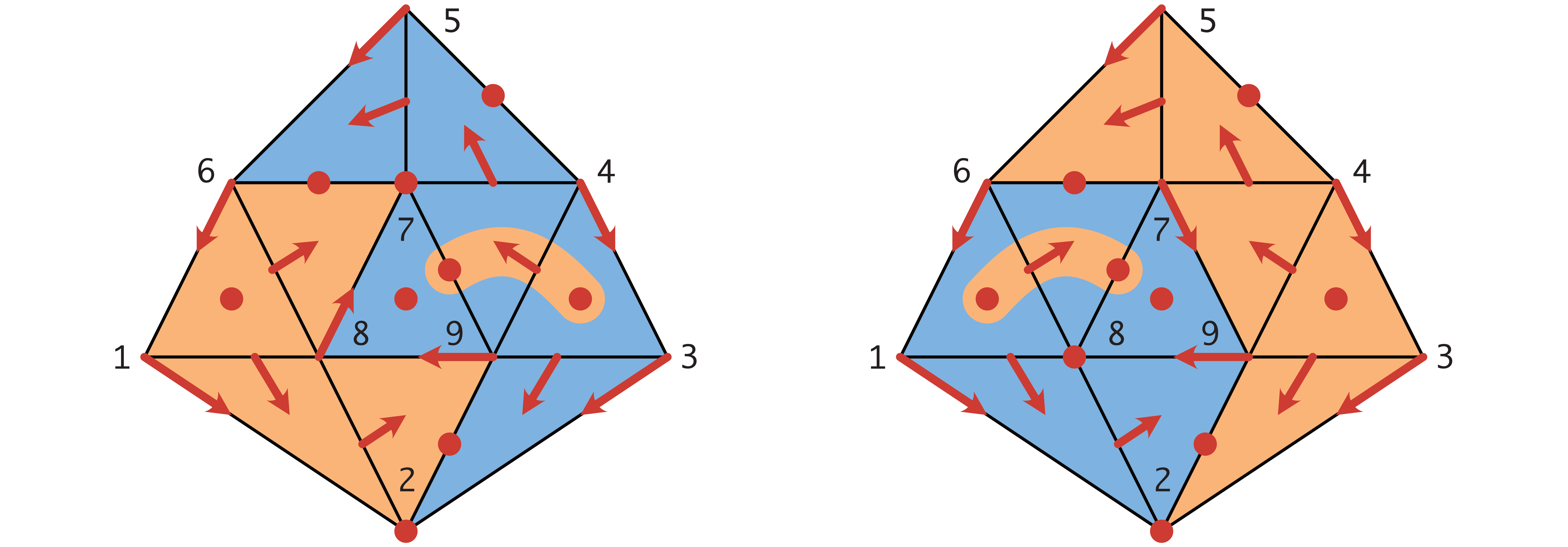 Forcing different connection matrices