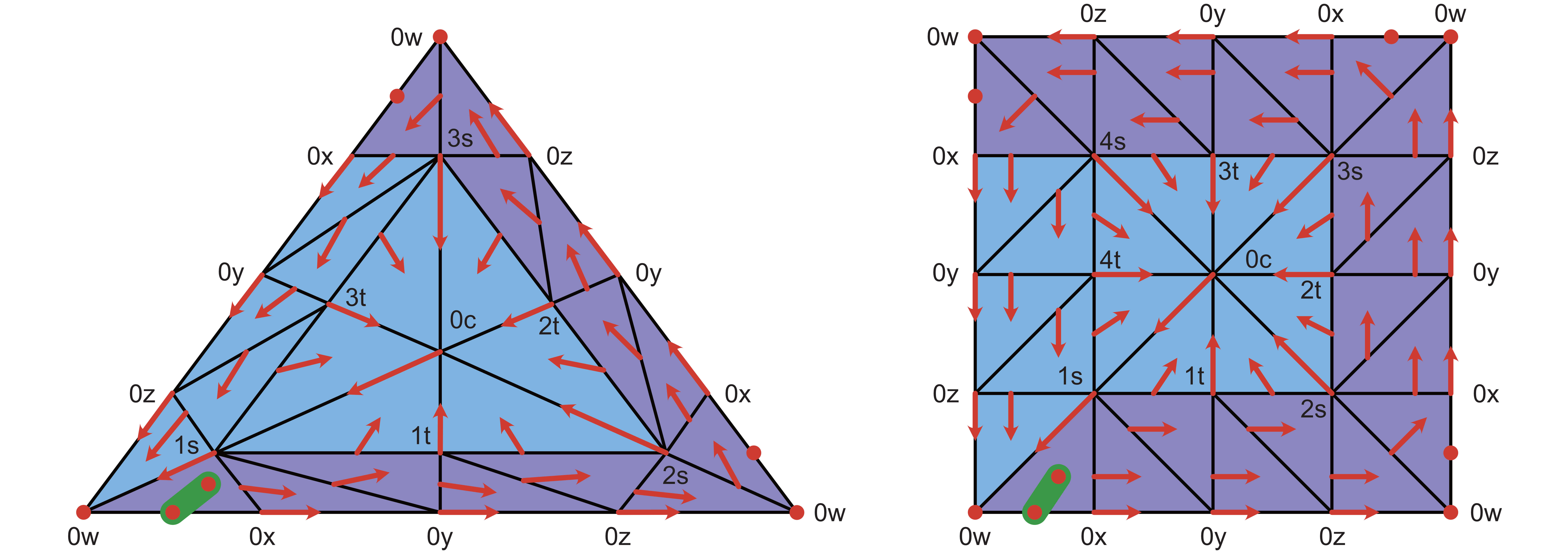 Forman chaos in a space with torsion