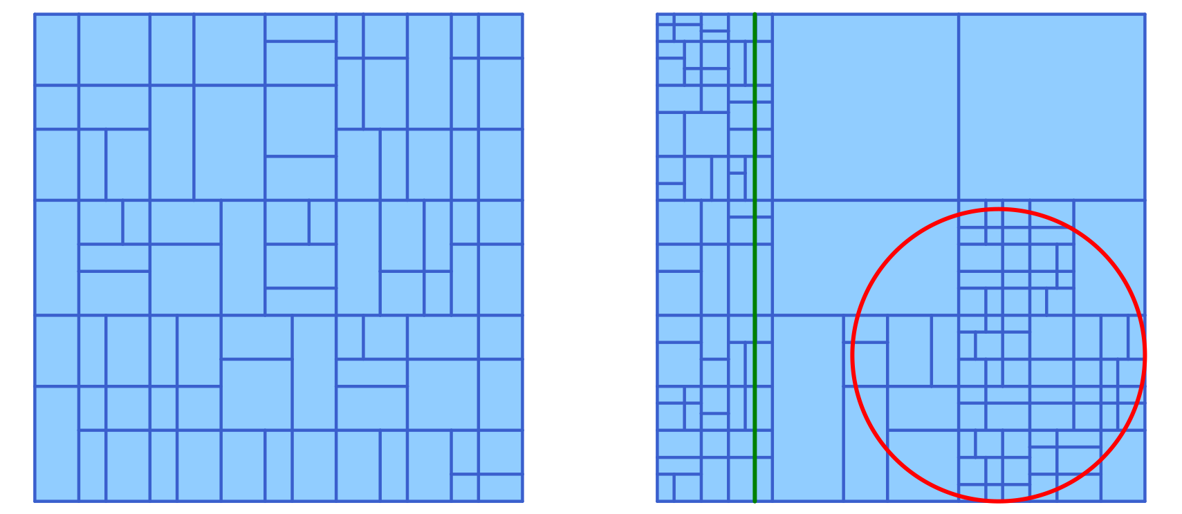 Mesh refinement via the golden ratio
