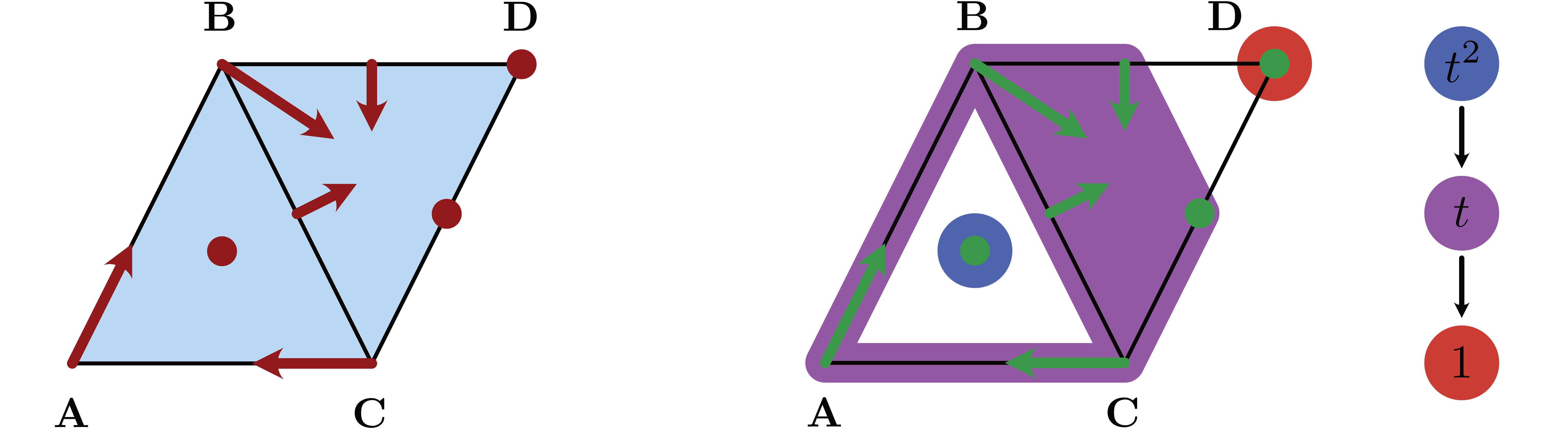 The logo multivector field