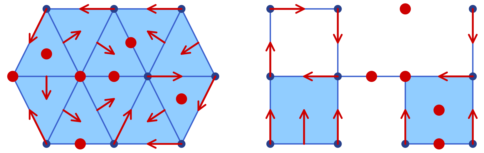 Sample Forman vector field plots using `Plots.jl`