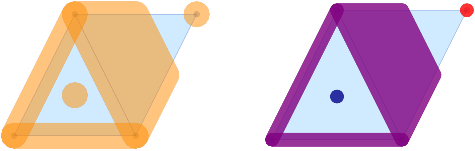 Multivector field Morse set visualizations