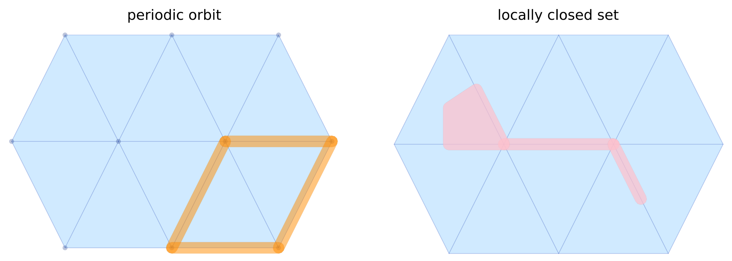 Plotting a single multivector or locally closed set
