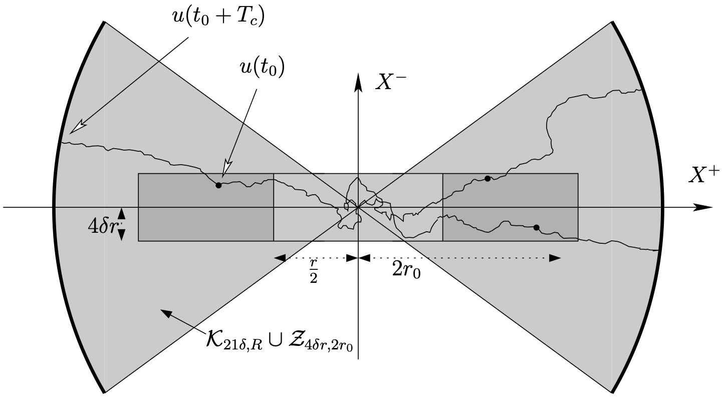 imgpub/041_figure3.jpg