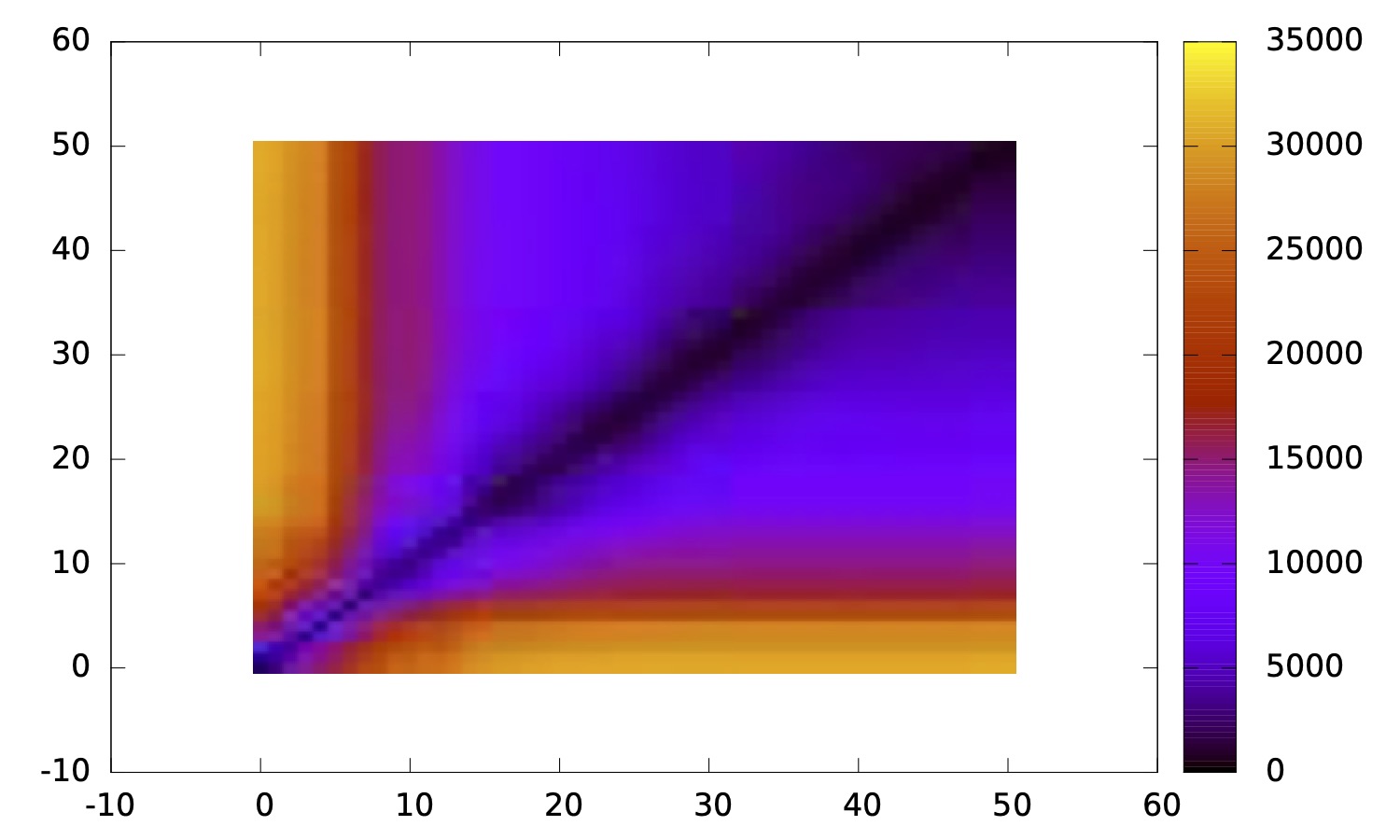 imgpub/057_LInftydistanceBetweenAverageProcesses.jpg