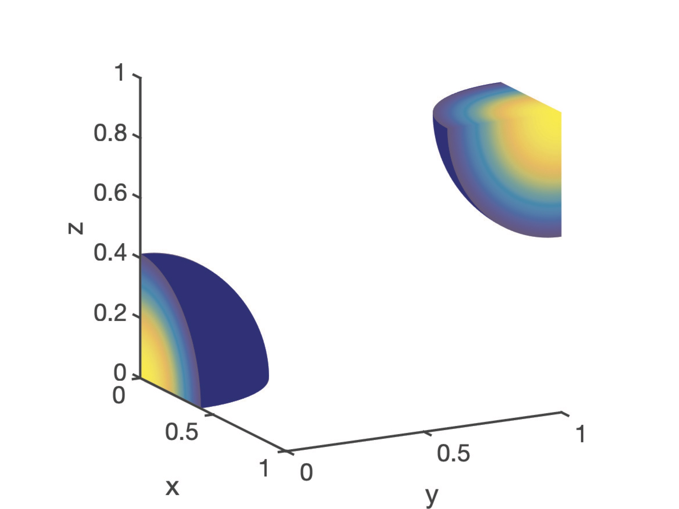 imgpub/070_3dlambda75sigma6mu0.jpg