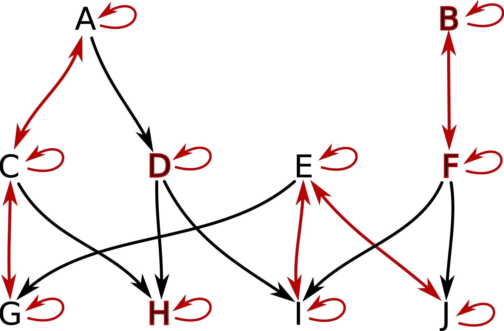 imgpub/075_poset-graph.jpg